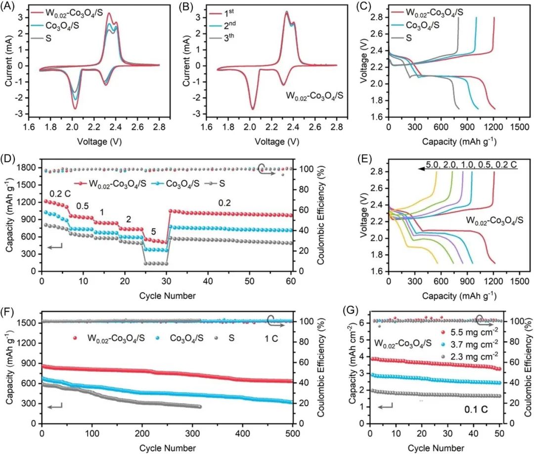 电池顶刊集锦：Nature子刊、Angew、EES、AFM、ACS Energy Lett.、ACS Nano等成果！