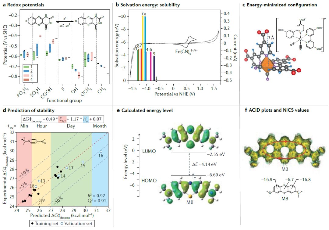 IF=34.035！余桂华教授等人，最新Nature Reviews Chemistry！