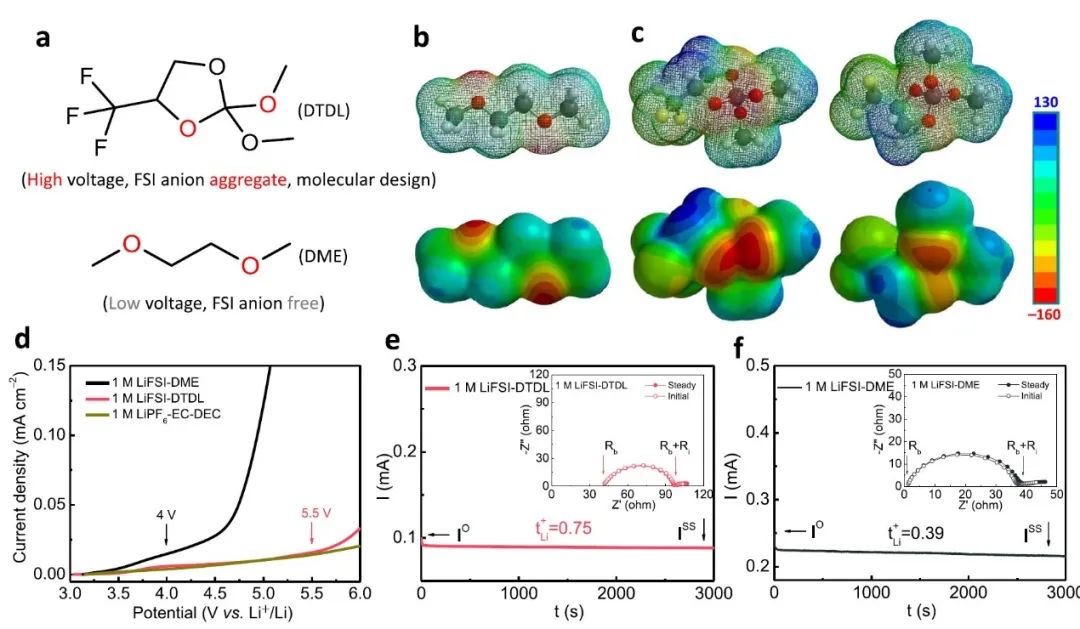 Nature子刊：耐5.5V高压的锂金属电池用新型氟化电解液！