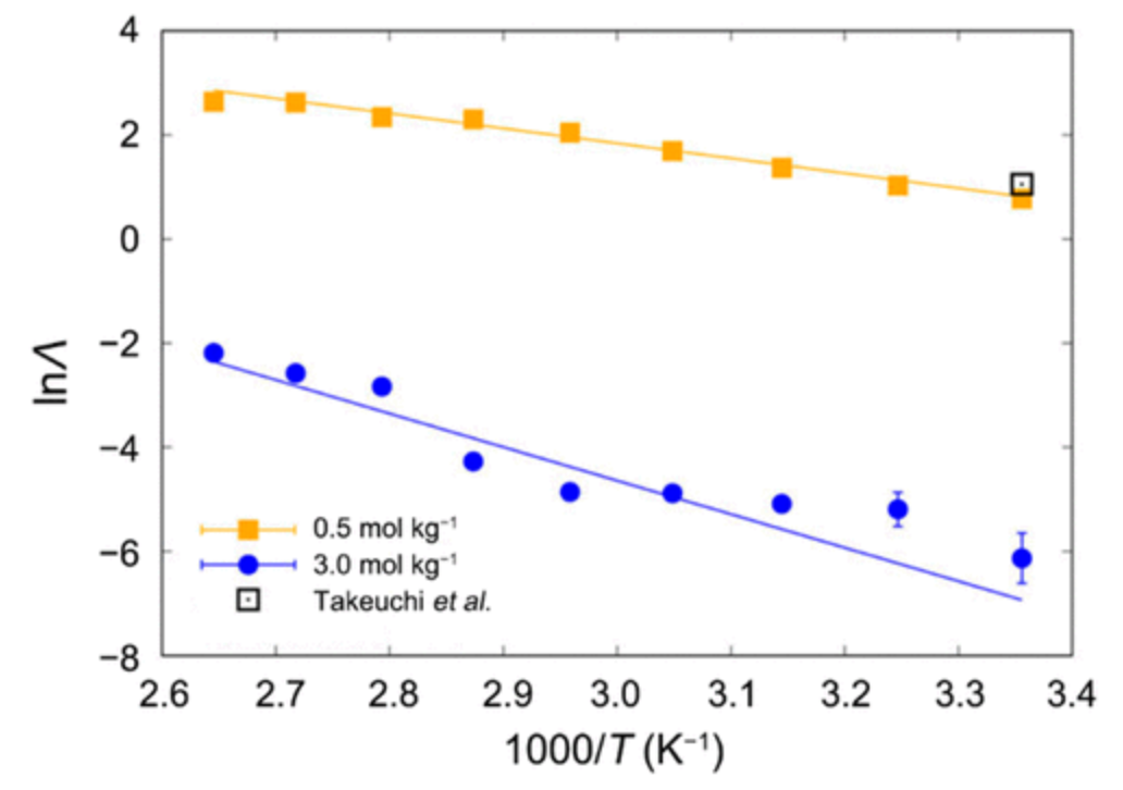 张强教授最新Chem. Rev.:基于分子动力学模拟设计电解液