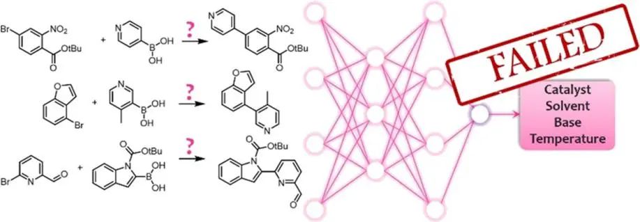 JACS: 人间清醒！基于文献数据的机器学习模型真的靠谱吗？