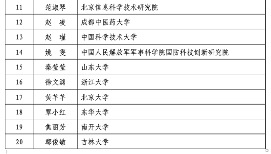 第十八届中国青年女科学家奖揭晓！