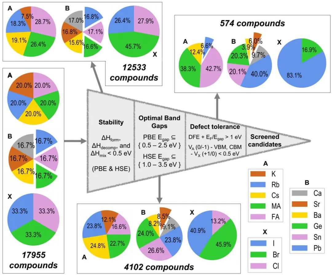 机器学习顶刊汇总：Nature、Nat. Sustain.、EES、CEJ、ES&T等成果