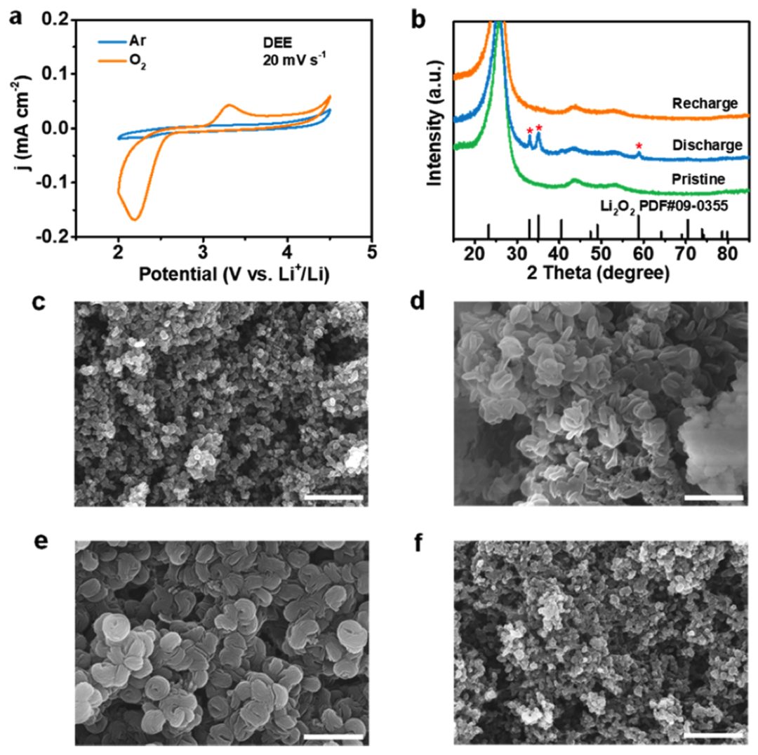 应化所张新波课题组JACS：新型锂氧电池电解质