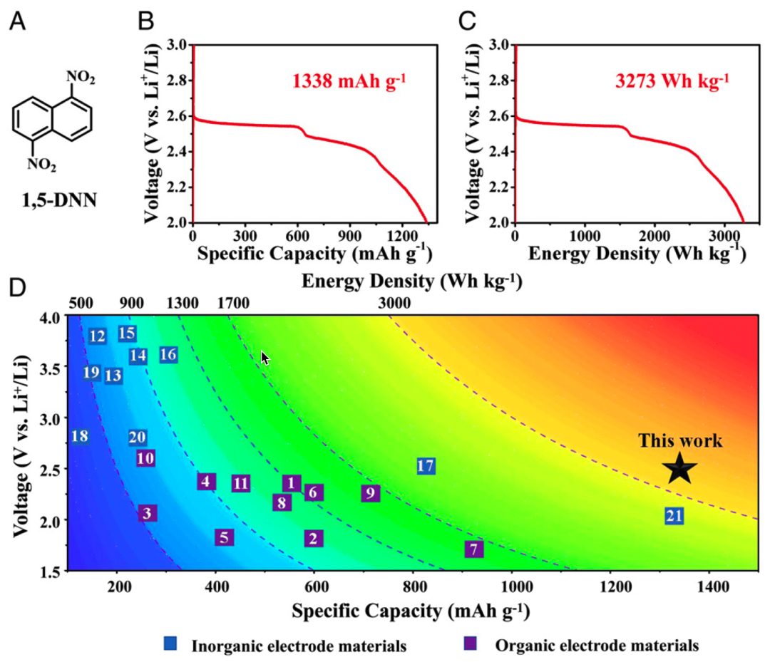天大许运华PNAS：史上最强有机正极，1338mAh/g！