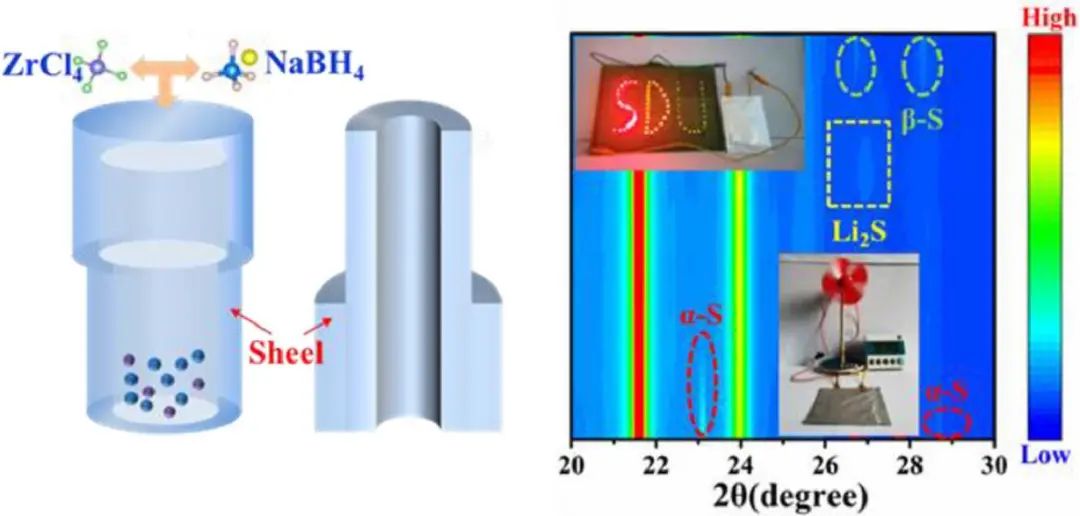 山大徐立强EnSM: 基于超细硼化锆纳米颗粒构建锂硫电池的双向催化剂