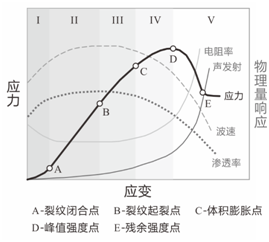 看完20个基金本子感受：老毛病又犯啦！