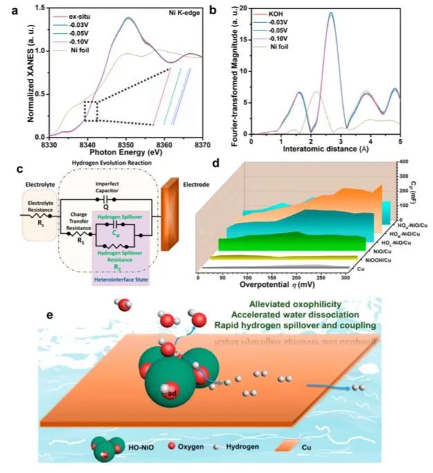 ACS Nano：化学羟基化与物理异质界面的协同作用改善析氢动力学