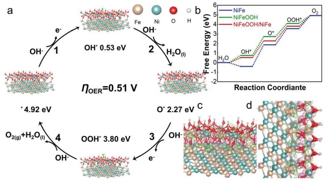 催化顶刊集锦：AFM、JMCA、AEM、AM、ACS Catalysis、Small等成果