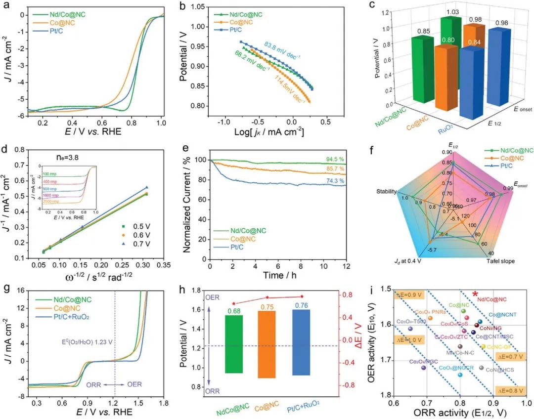 催化顶刊集锦：AFM、JMCA、AEM、AM、ACS Catalysis、Small等成果