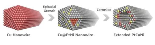 催化顶刊集锦：Nature子刊、Angew.、EES、JACS、AM、ACS Catalysis、Small等成果