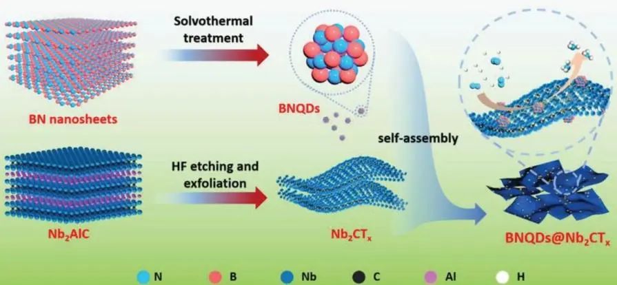 催化顶刊集锦：AFM、Appl. Catal. B.、Small、EnSM、Chem. Eng. J.等最新成果