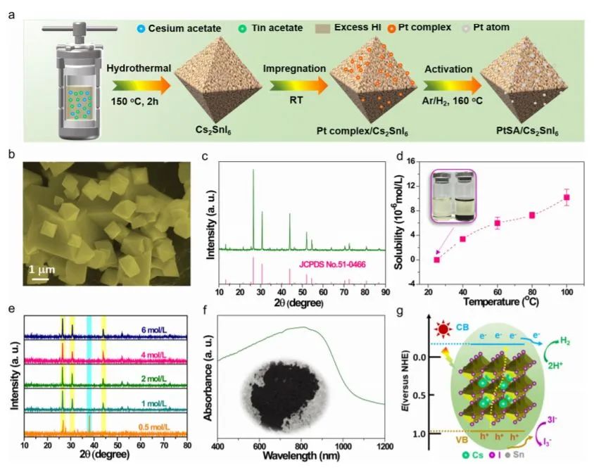 催化顶刊精选：Nature子刊、EnSM、Appl. Catal. B.、ACS Catal.等