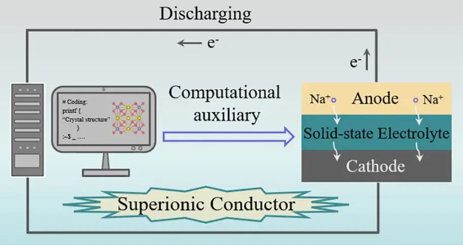 深大王任衡ACS Nano：计算辅助的钠离子固态电解质研究进展