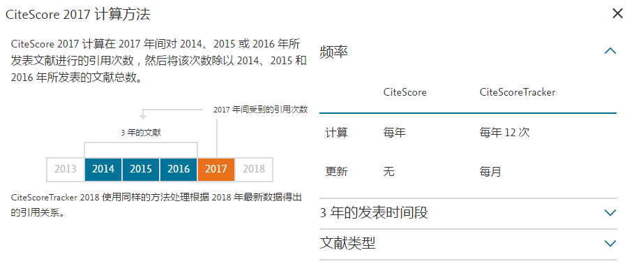 科睿唯安推出IF姊妹篇JCI，剑指CiteScore、SJR、SNIP？到底是何方神圣？