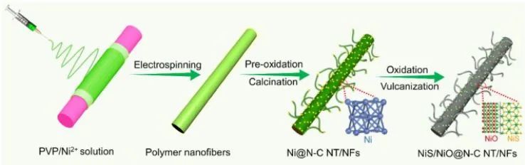 催化日报：AM/AFM/Small/ACS Nano/Chem. Eng. J.等最新催化成果