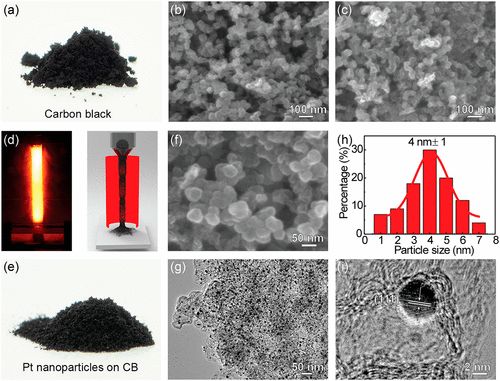 胡良兵等Nano Letters：被Nature关注的新技术，1400K高温连续合成催化剂！