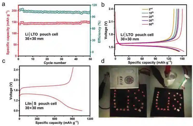 张强团队最新AFM：长见识了，超薄固态电解质还可以这样设计！！！