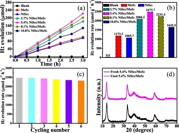 8篇催化顶刊集锦：AFM、Nano Lett.、ACS Catal.、Chem. Eng. J.等成果