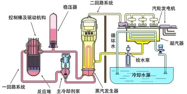 消除核恐，助力碳中和！Nature报道中国将测试熔融盐核反应堆