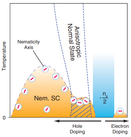 太厉害了！Nature发到手软，曹原今天又发Science！