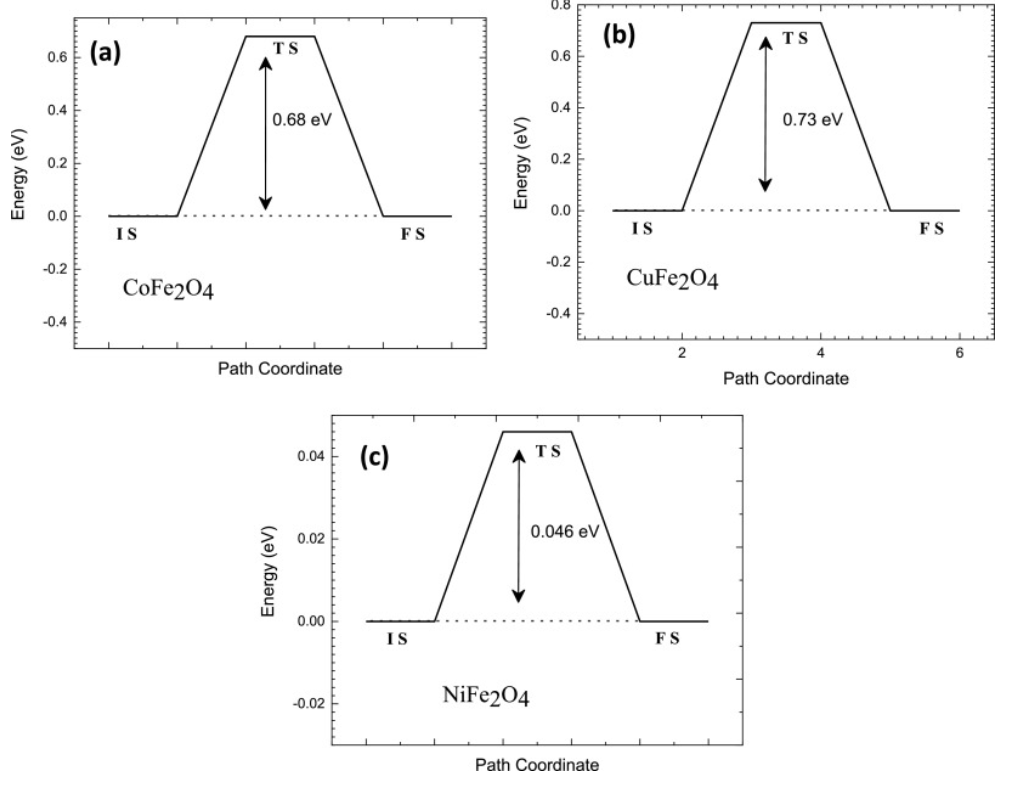 计算文献解读：Surf. Interfaces：MFe2O4（M=Co，Ni，Cu）用于电催化析氢和析氧反应