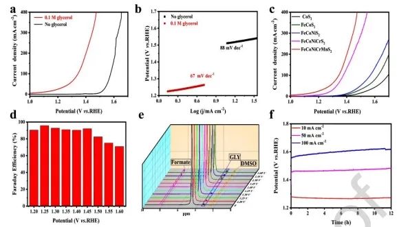 ​温珍海/陈俊翔Nano Energy：一石二鸟，构建高熵硫化物用于提升燃料电池功率同步甘油电氧化