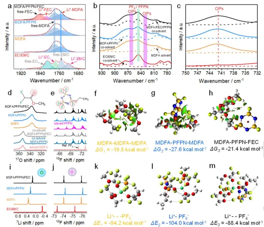 电池顶刊集锦：Angew、AEM、Small、ACS Energy Letters、ACS Nano等成果精选！