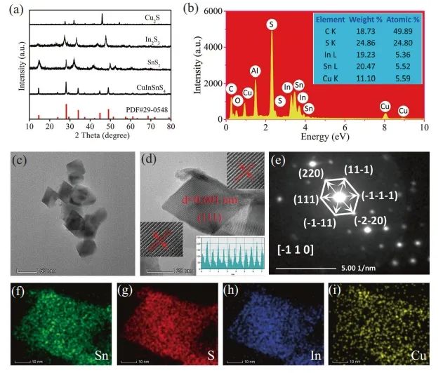 ​催化顶刊集锦：Nature子刊、Angew、AFM、ACS Nano、ACS Energy Lett.等成果