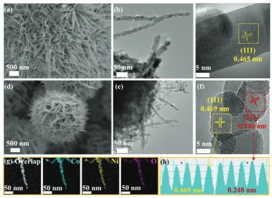 ​催化顶刊集锦：Nature子刊、Angew、AFM、ACS Nano、ACS Energy Lett.等成果