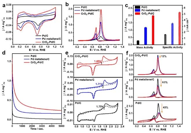 ​催化顶刊集锦：Nature子刊、Angew、AFM、ACS Nano、ACS Energy Lett.等成果