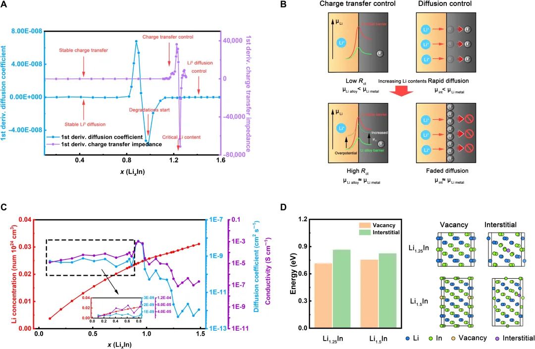 ​电池顶刊集锦：NSR、EES、NML、JACS、Nat. Commun.、Sci. Adv.、Nano Lett.等成果