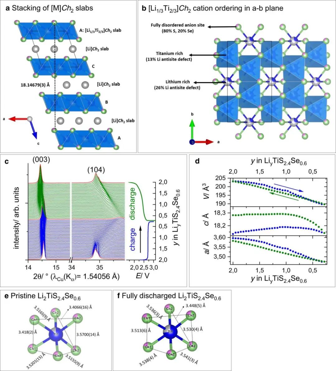 ​电池顶刊集锦：NSR、EES、NML、JACS、Nat. Commun.、Sci. Adv.、Nano Lett.等成果