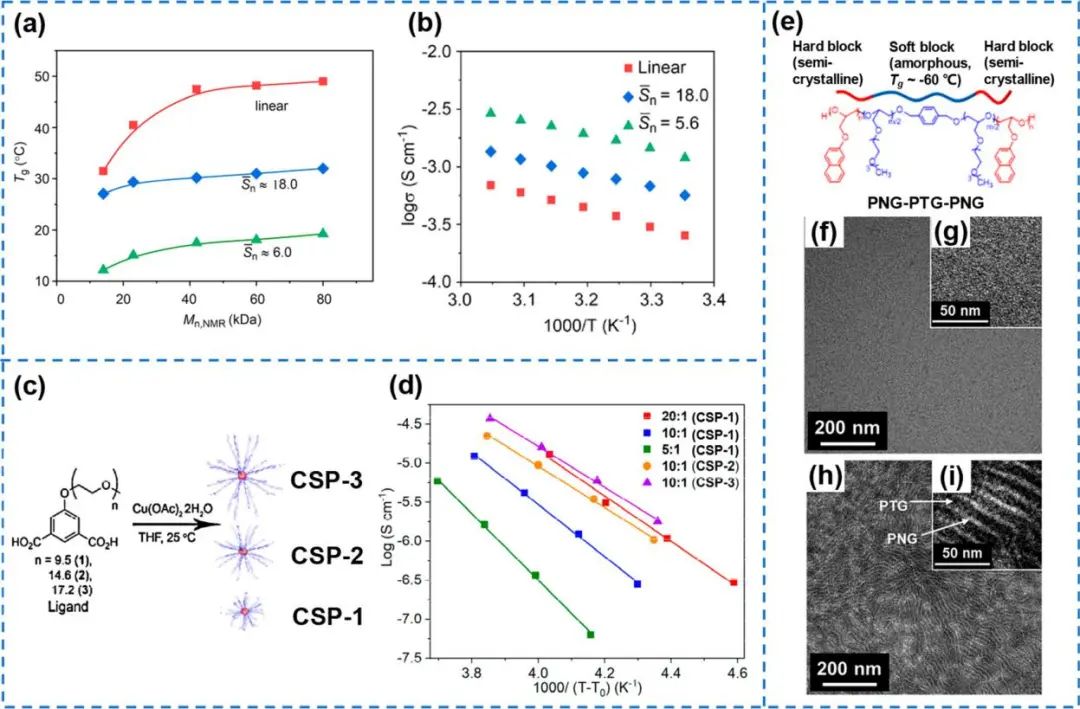 ​电池顶刊集锦：NSR、EES、NML、JACS、Nat. Commun.、Sci. Adv.、Nano Lett.等成果