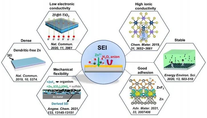 ​电池顶刊集锦！EES、AEM、AFM、JACS、ACS Nano、Small等最新成果速览