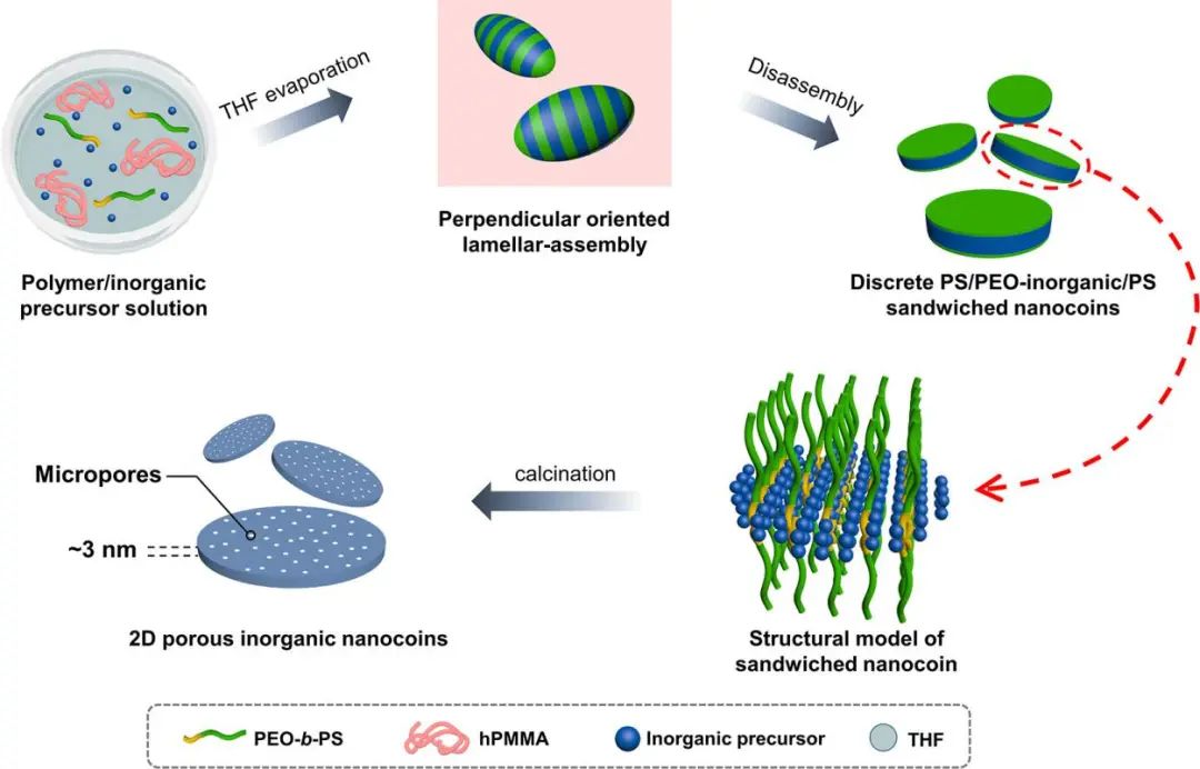 ​电池顶刊集锦！EES、AEM、AFM、JACS、ACS Nano、Small等最新成果速览