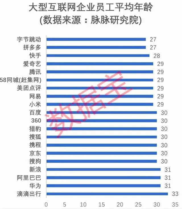 过了35岁，科研人员还有希望吗？