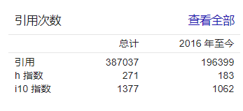 成名三十载，累计38万次引用，H因子276！10万名顶级科学家中排名第一！