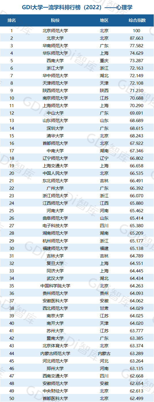 2022中国大学一流学科排名出炉：清华、北大、人大排名第一的学科居前三！