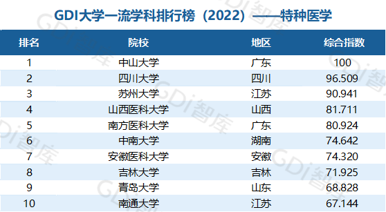 2022中国大学一流学科排名出炉：清华、北大、人大排名第一的学科居前三！