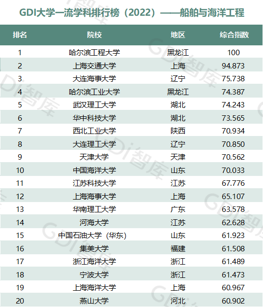 2022中国大学一流学科排名出炉：清华、北大、人大排名第一的学科居前三！