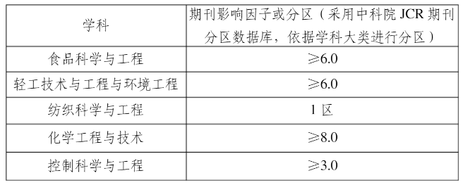 70余所高校博士毕业要求汇总