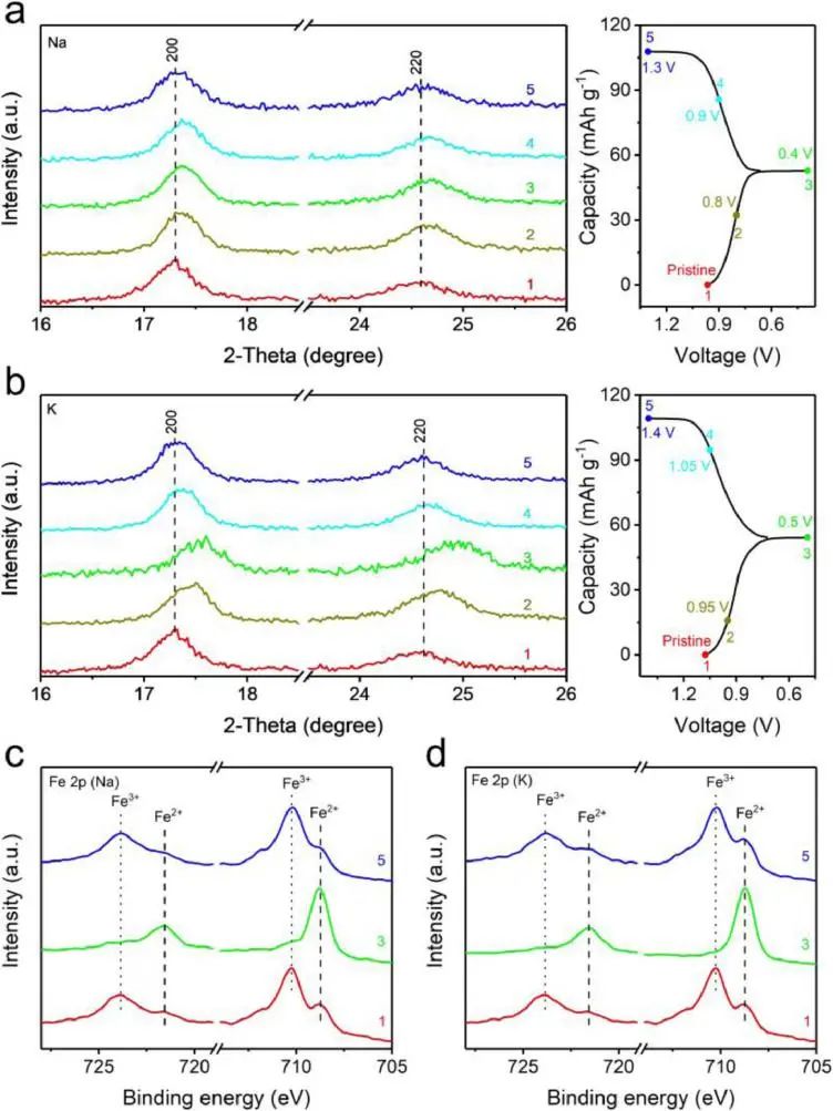 电池顶刊集锦：Mater. Today/AFM/JACS/Adv. Sci./EnSM/Nano Lett.等成果速递