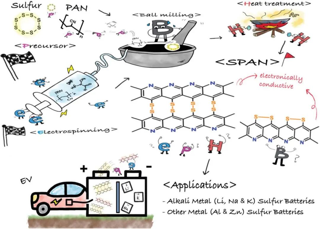 电池顶刊集锦：Mater. Today/AFM/JACS/Adv. Sci./EnSM/Nano Lett.等成果速递