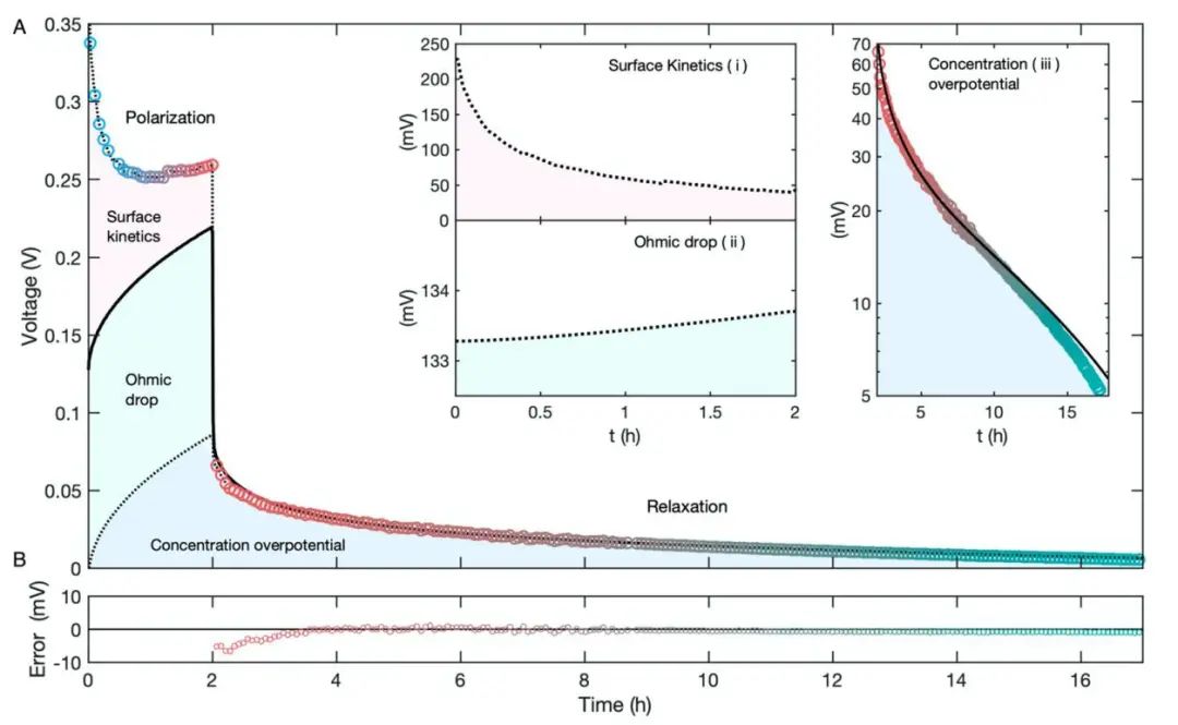 牛津ACS Energy Lett.: 超浓缩电解质的电位MRI：一种测试不可逆热力学的方法