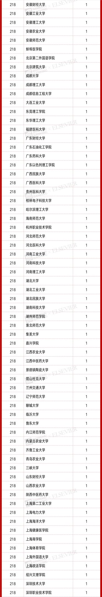 4701人入选！2021“中国高被引学者” 榜单发布