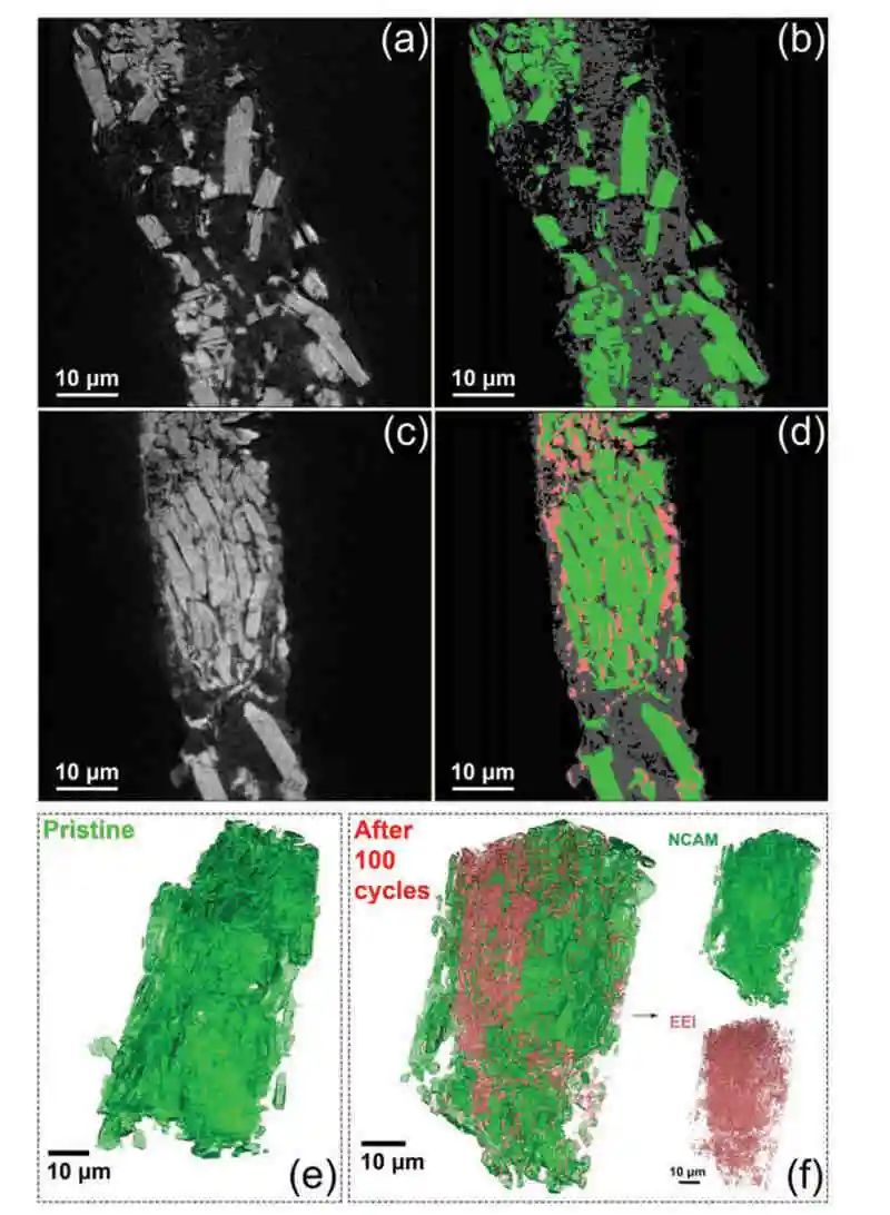 意大利石墨烯实验室Jusef Hassoun最新Small Methods：钠电池层状氧化物正极退化的纳米X射线层析研究