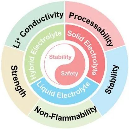 电池顶刊集锦：Nat. Commun./AM/AEM/AFM/Nano Energy/EnSM等成果！