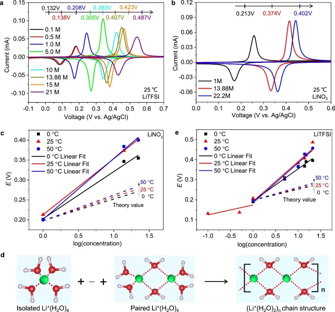 电池顶刊集锦：Nat. Commun./AM/AEM/AFM/Nano Energy/EnSM等成果！