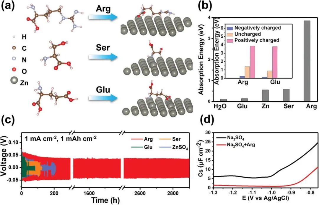 电池顶刊集锦：EES、AEM、AFM、Adv. Sci.、EnSM、Small等最新成果